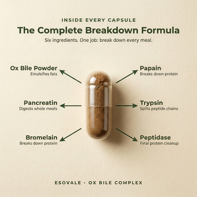 Esovale™ Ox Bile Complex