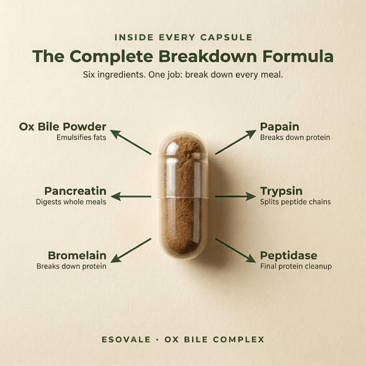 Esovale™ Ox Bile Complex